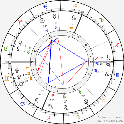 Maria Valtorta birth chart, biography, wikipedia 2023, 2024