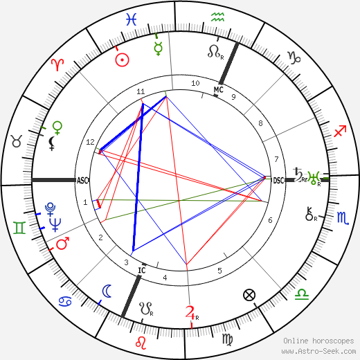 Maria Valtorta birth chart, Maria Valtorta astro natal horoscope, astrology