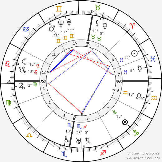 Maurice Gudin de Vallerin birth chart, biography, wikipedia 2023, 2024