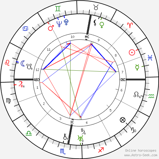 Maurice Gudin de Vallerin birth chart, Maurice Gudin de Vallerin astro natal horoscope, astrology