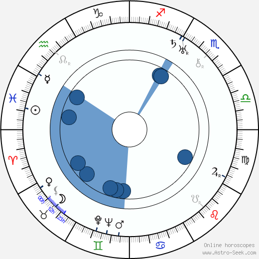 Pat Flaherty horoscope, astrology, sign, zodiac, date of birth, instagram