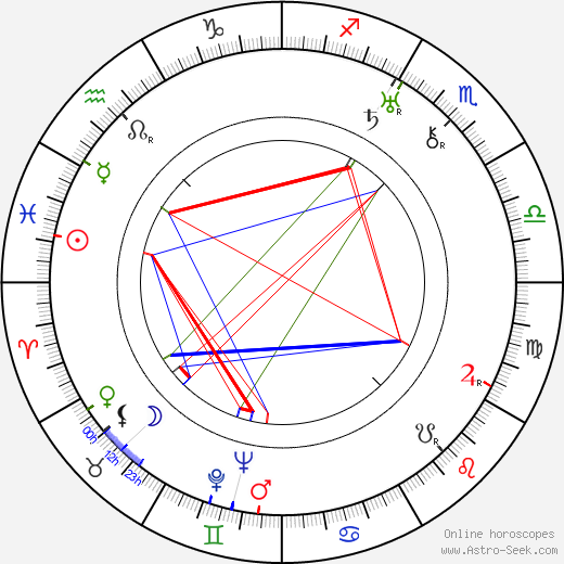 Pat Flaherty birth chart, Pat Flaherty astro natal horoscope, astrology