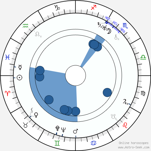 Paul Achard wikipedia, horoscope, astrology, instagram