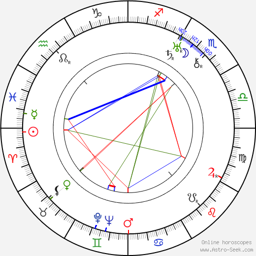 Paul Achard birth chart, Paul Achard astro natal horoscope, astrology