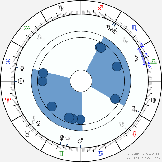 Pina Piovani wikipedia, horoscope, astrology, instagram