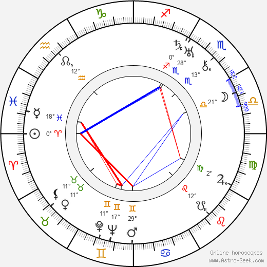Pina Piovani birth chart, biography, wikipedia 2024, 2025