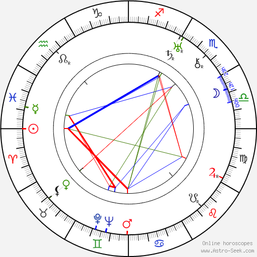 Pina Piovani birth chart, Pina Piovani astro natal horoscope, astrology