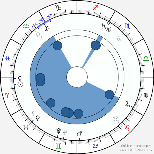 Piolim wikipedia, horoscope, astrology, instagram