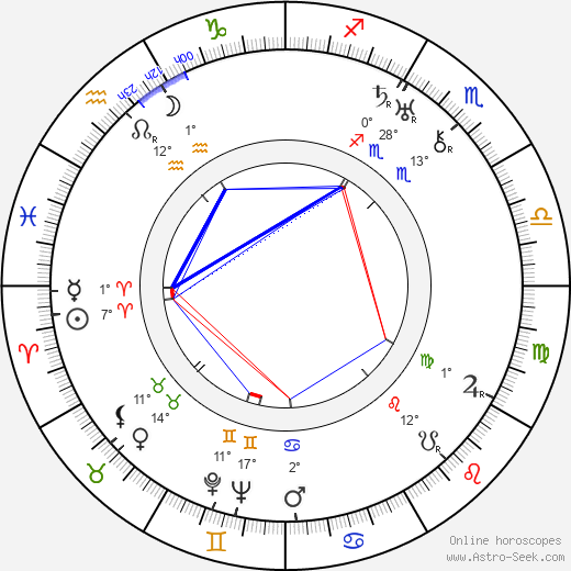 Piolim birth chart, biography, wikipedia 2024, 2025