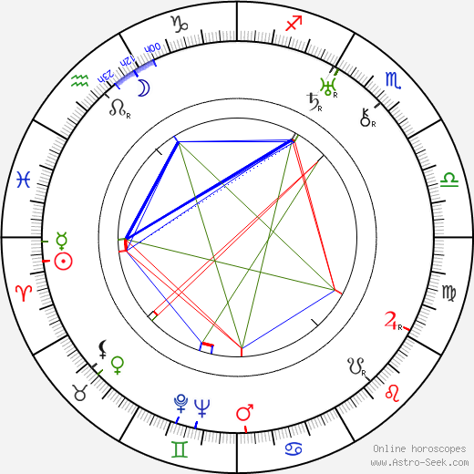 Piolim birth chart, Piolim astro natal horoscope, astrology