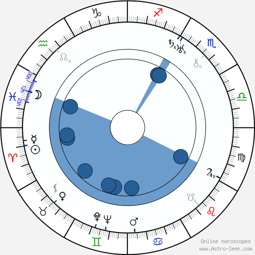 Raymond Borderie wikipedia, horoscope, astrology, instagram