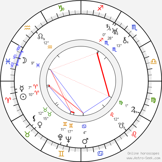 Raymond Borderie birth chart, biography, wikipedia 2024, 2025