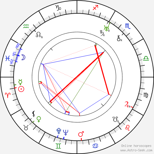 Raymond Borderie birth chart, Raymond Borderie astro natal horoscope, astrology