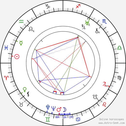 René Blancard birth chart, René Blancard astro natal horoscope, astrology