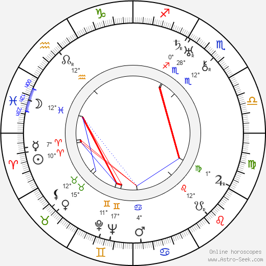 Robert Riskin birth chart, biography, wikipedia 2024, 2025