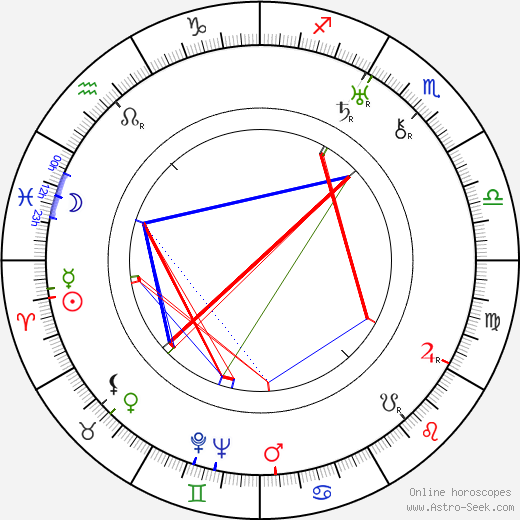 Robert Riskin birth chart, Robert Riskin astro natal horoscope, astrology