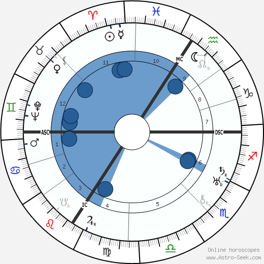 Sepp Herberger wikipedia, horoscope, astrology, instagram