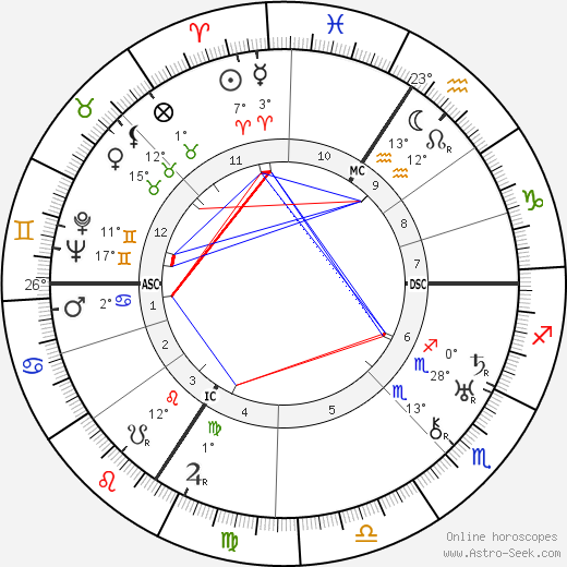 Sepp Herberger birth chart, biography, wikipedia 2024, 2025