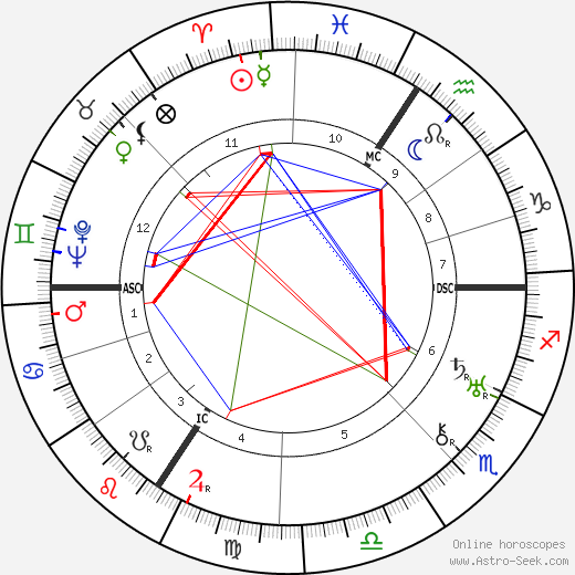 Sepp Herberger birth chart, Sepp Herberger astro natal horoscope, astrology