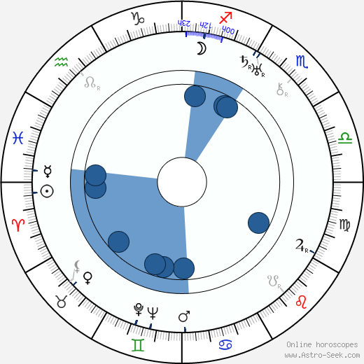 Sláva Kamilov wikipedia, horoscope, astrology, instagram