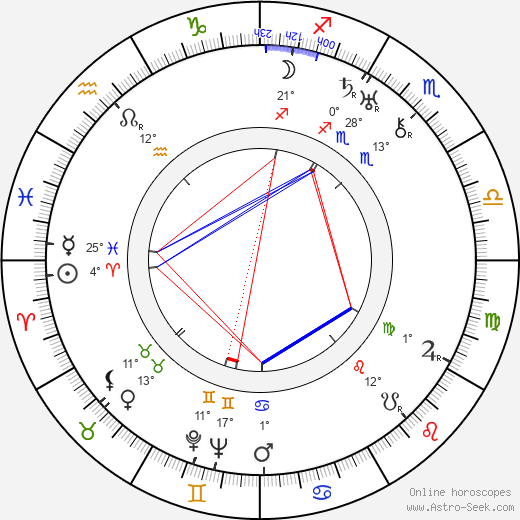Sláva Kamilov birth chart, biography, wikipedia 2022, 2023