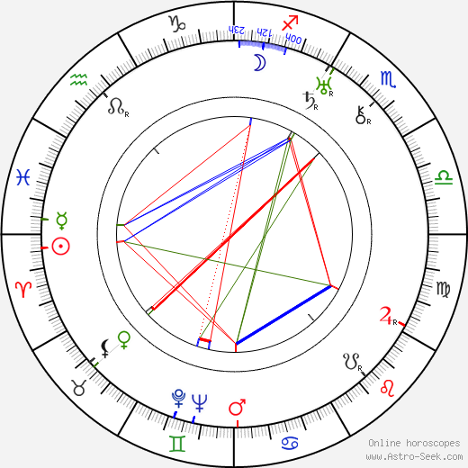 Sláva Kamilov birth chart, Sláva Kamilov astro natal horoscope, astrology