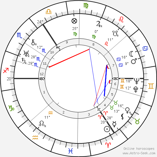 Anna Afra Waesch birth chart, biography, wikipedia 2023, 2024