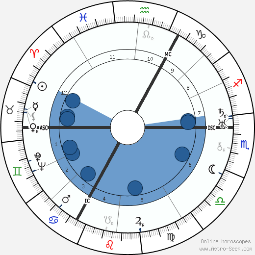 Antoon Coolen wikipedia, biography, birth chart, instagram Antoon Coolen wikipedia, horoscope, astrology, instagram