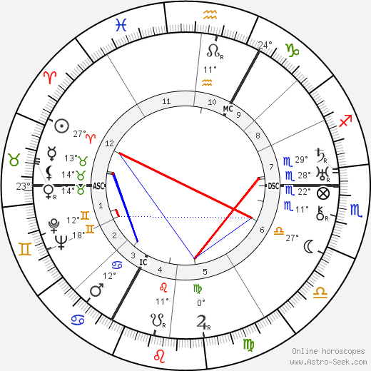 Antoon Coolen birth chart, biography, wikipedia 2023, 2024