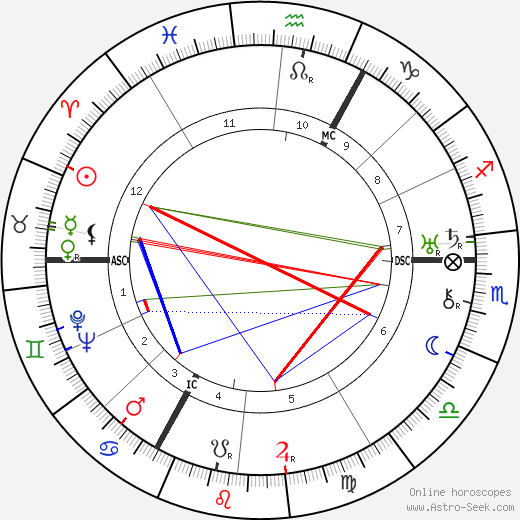 Antoon Coolen birth chart, Antoon Coolen astro natal horoscope, astrology