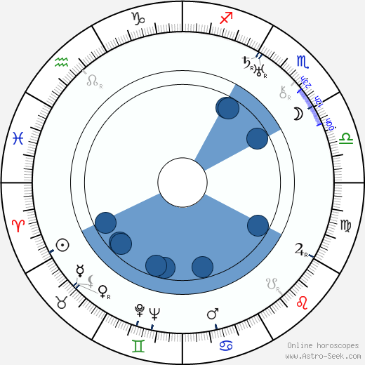Arna Pekárková wikipedia, biography, birth chart, instagram Arna Pekárková wikipedia, horoscope, astrology, instagram