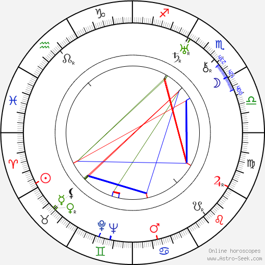 Arna Pekárková birth chart, Arna Pekárková astro natal horoscope, astrology