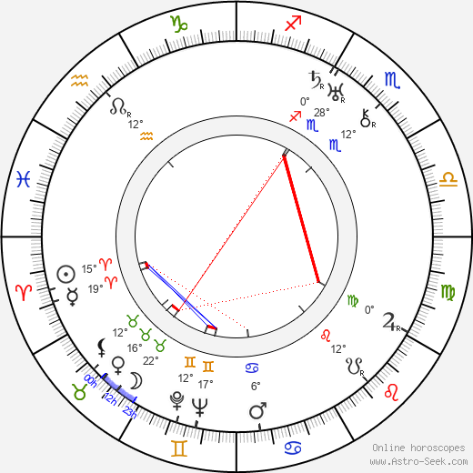 Arthur Hilton birth chart, biography, wikipedia 2024, 2025