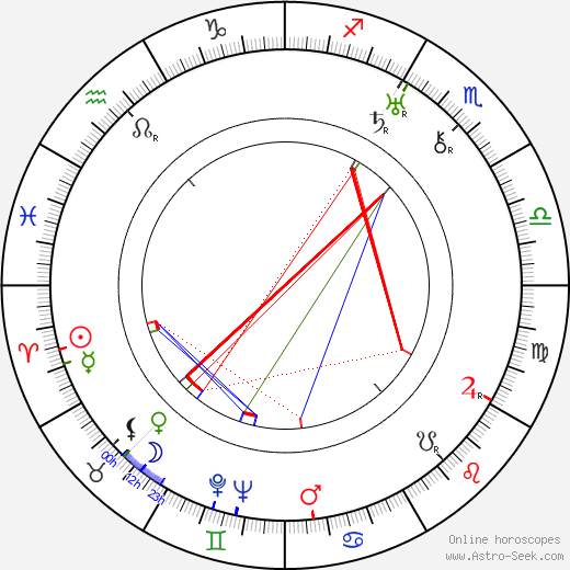 Arthur Hilton birth chart, Arthur Hilton astro natal horoscope, astrology