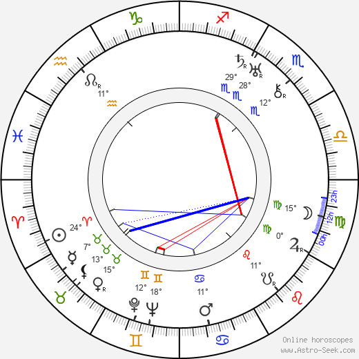 Boguslaw Samborski birth chart, biography, wikipedia 2024, 2025