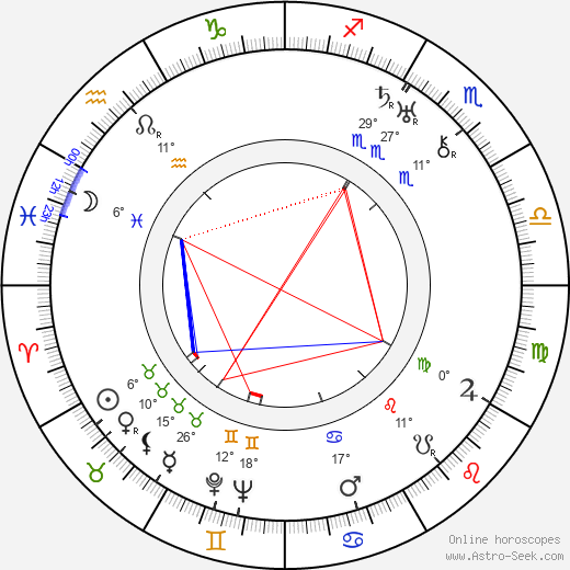 Douglas Sirk birth chart, biography, wikipedia 2024, 2025