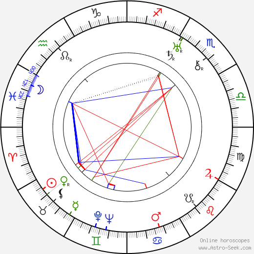 Douglas Sirk birth chart, Douglas Sirk astro natal horoscope, astrology