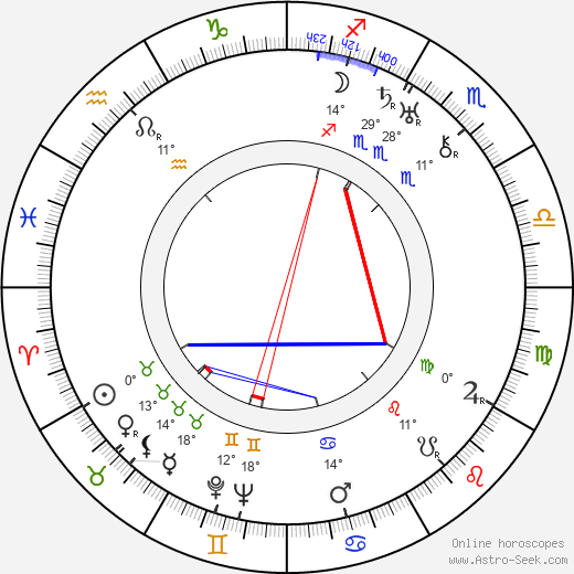 Gregory Ratoff birth chart, biography, wikipedia 2024, 2025