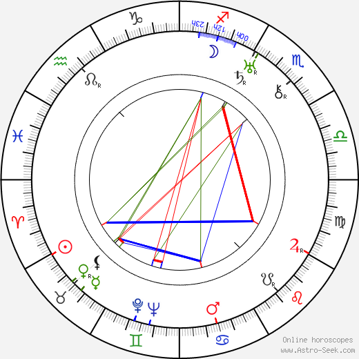 Gregory Ratoff birth chart, Gregory Ratoff astro natal horoscope, astrology