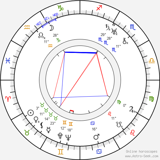 Harold French birth chart, biography, wikipedia 2024, 2025