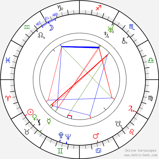 Harold French birth chart, Harold French astro natal horoscope, astrology