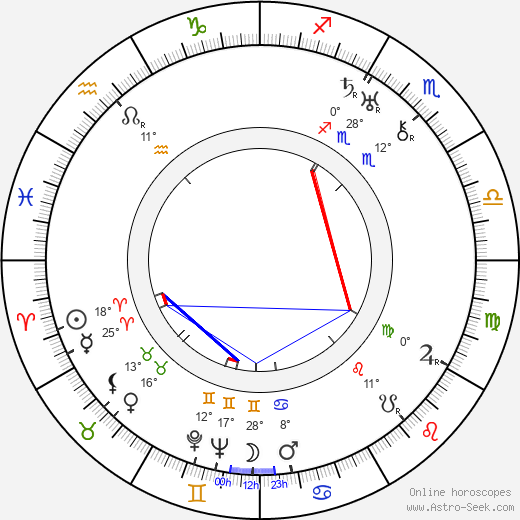 Herbert Eimert birth chart, biography, wikipedia 2024, 2025