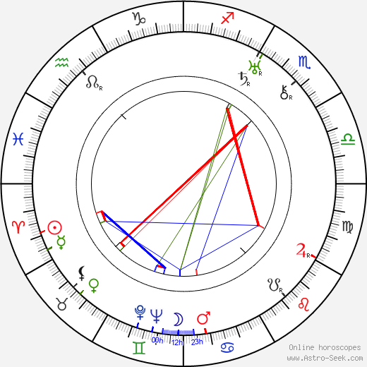 Herbert Eimert birth chart, Herbert Eimert astro natal horoscope, astrology