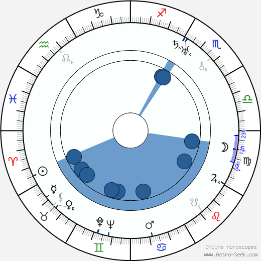 Horace McCoy Oroscopo, astrologia, Segno, zodiac, Data di nascita, instagram