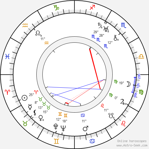 Horace McCoy birth chart, biography, wikipedia 2023, 2024