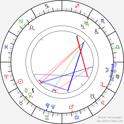 Horace McCoy birth chart, Horace McCoy astro natal horoscope, astrology