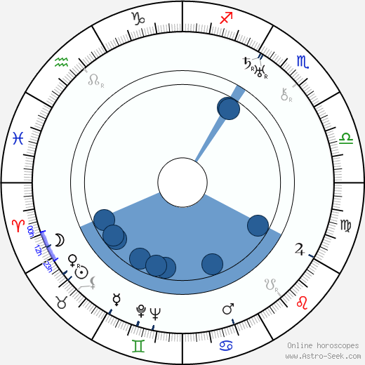 Humberto Mauro Oroscopo, astrologia, Segno, zodiac, Data di nascita, instagram