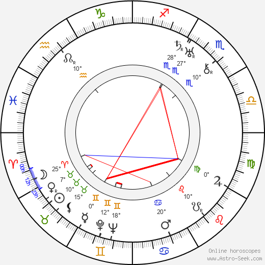 Humberto Mauro birth chart, biography, wikipedia 2024, 2025