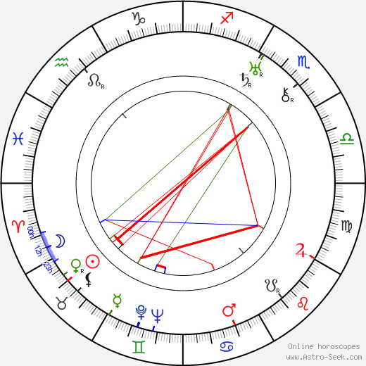 Humberto Mauro birth chart, Humberto Mauro astro natal horoscope, astrology