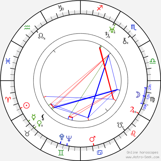 Josef Steigl birth chart, Josef Steigl astro natal horoscope, astrology